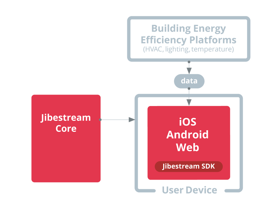 Building Energy Efficiency - How it works Building Energy Efficiency - How it works