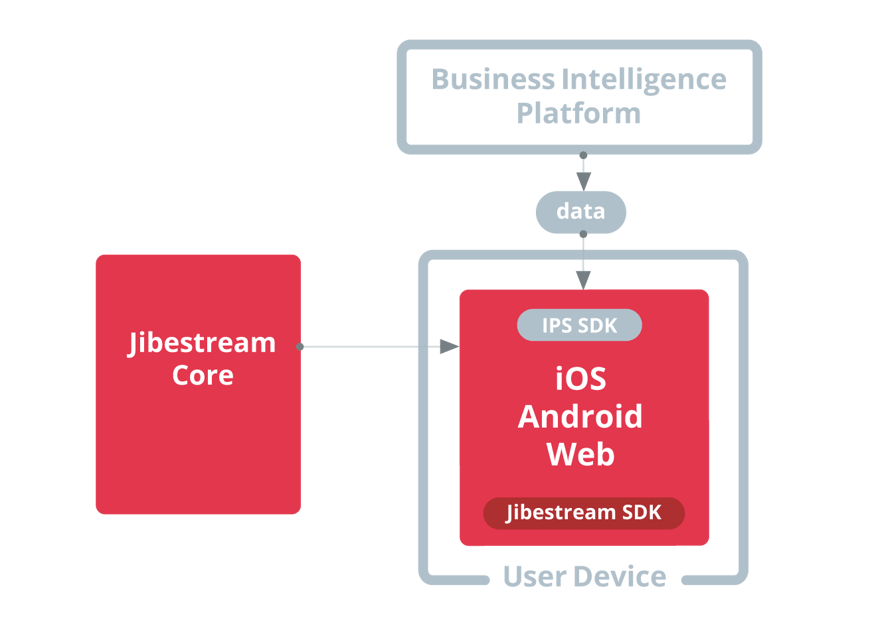 Business Intelligence - How it works Business Intelligence - How it works