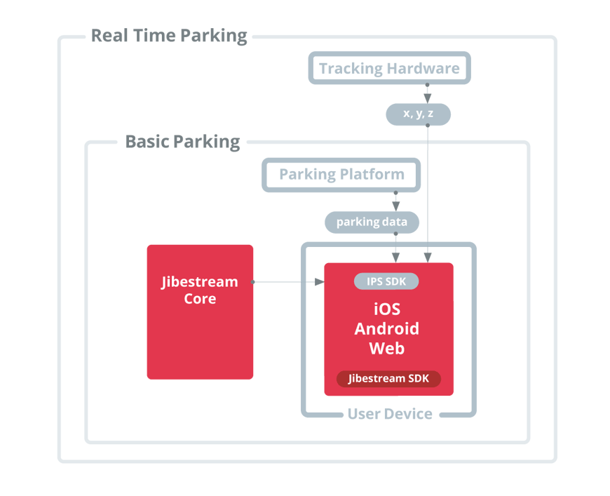 Intelligent Parking - How it works Intelligent Parking - How it works