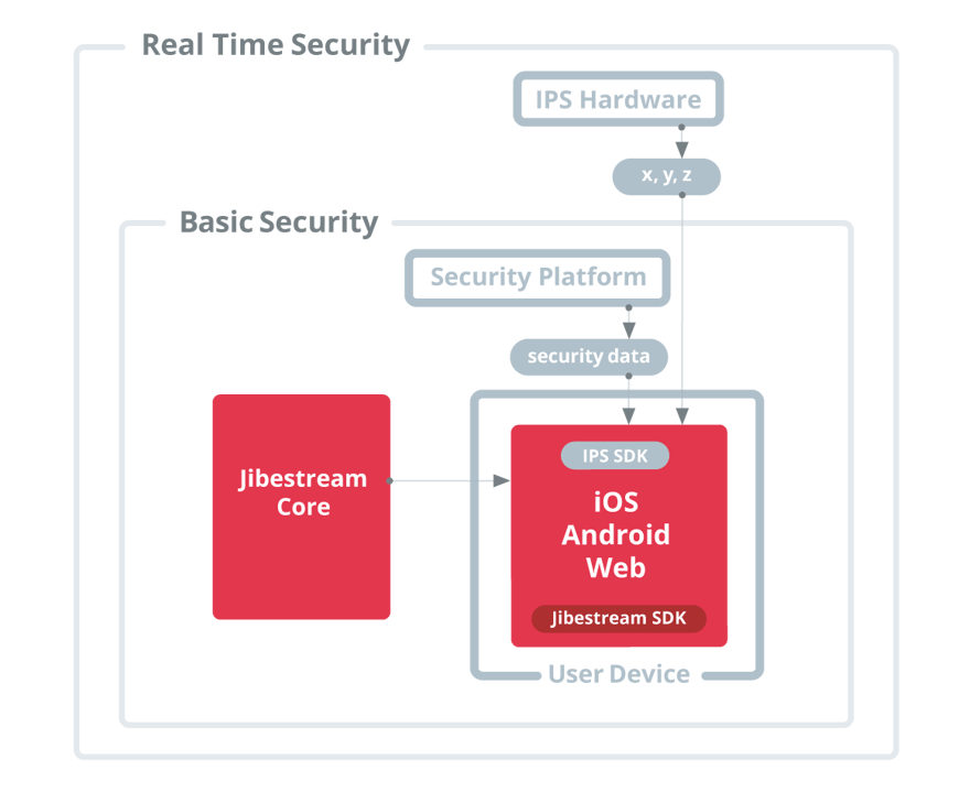 Security - How it works Security - How it works